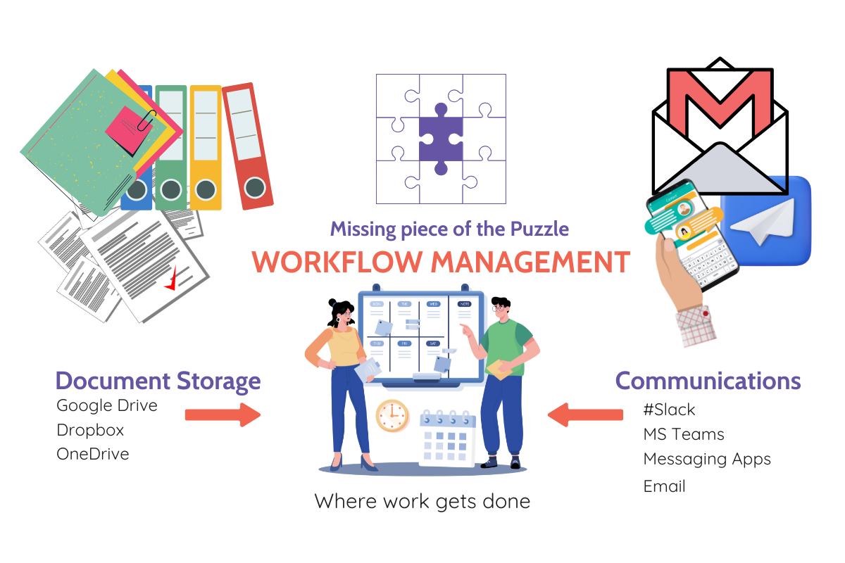 Project management for small business